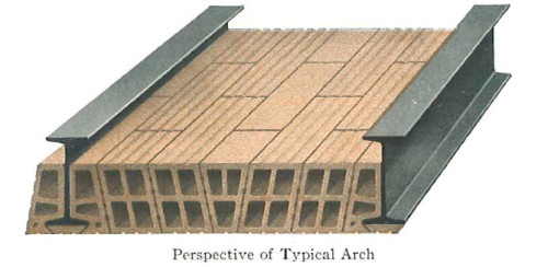 NATCO Flat Arch Perspective [<i>Source: <a href=“https://archive.org/details/NatcoHollowTileFireproofingEasternEditionCatalogue” target=“blank”>Natco hollow tile fireproofing : Eastern edition catalogue (1915)</a></i>] 