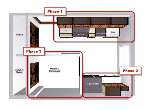 A view of the kitchen plan from above. The sink wall at the top is the highest priority towards getting back to some sense of normalcy. 